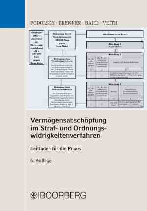 Foto: Verm gensabsch pfung im straf und ordnungswidrigkeitenverfahren